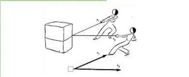 Las condiciones de equilibrio son las leyes que rigen la estática. La estática es la ciencia que estudia las fuerzas que se utilizan a un cuerpo para explicar un sistema en equilibrio.