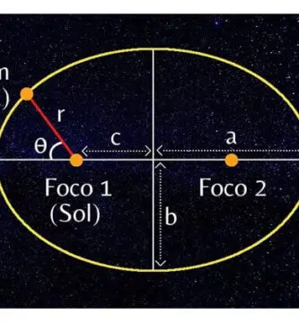 ley de kepler