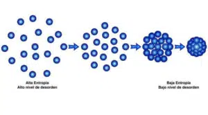 leyes de la termodinamica