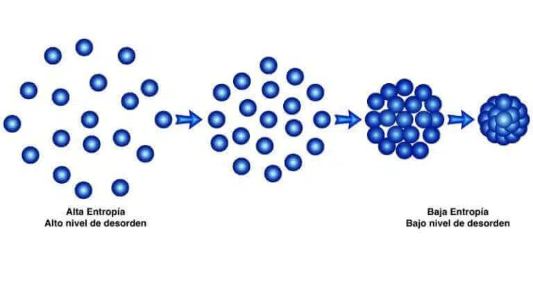 leyes de la termodinamica