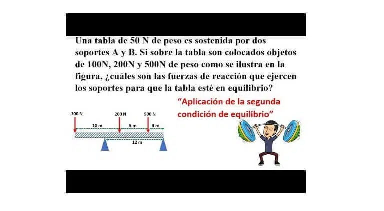 segunda condicion de equilibrio