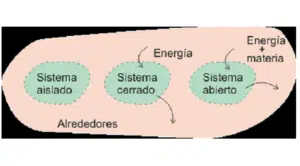 Sistema termodinámico