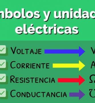 Unidades Electricas