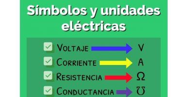 Unidades Electricas
