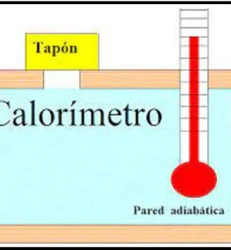 calorimetria en fisica