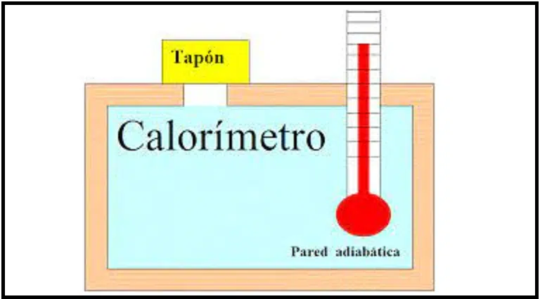 calorimetria en fisica