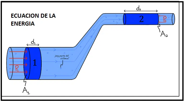ecuacion de la energia