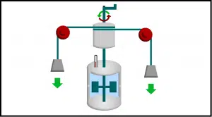 energia interna