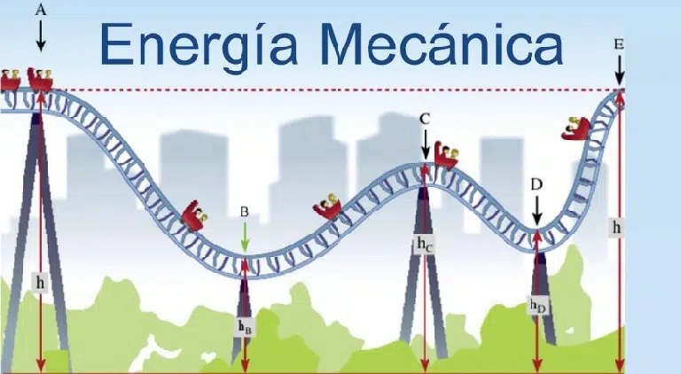 energia mecanica