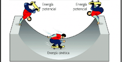 energia potencial