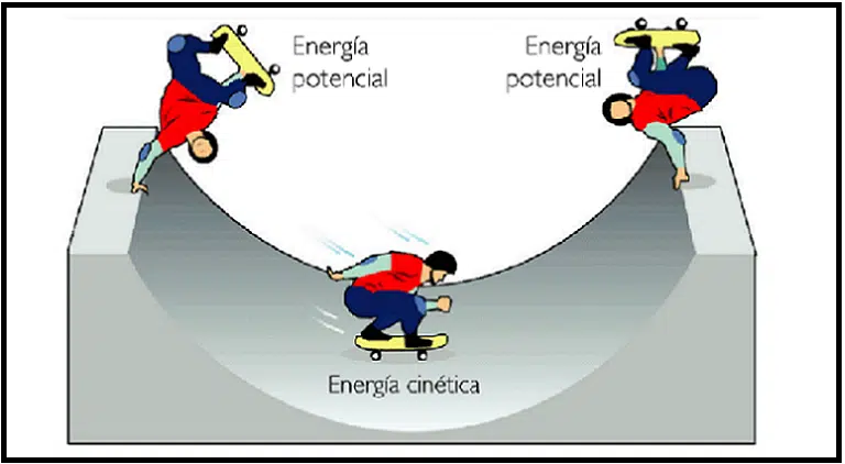 energia potencial