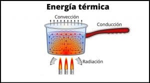 energia termica