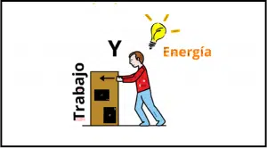 trabajo y energia