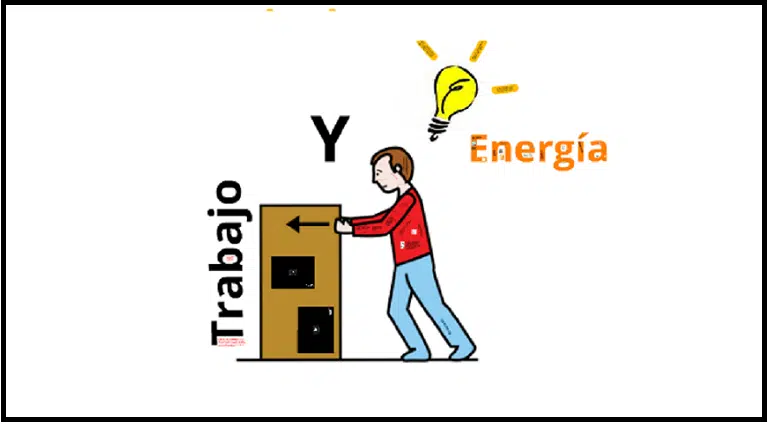 trabajo y energia