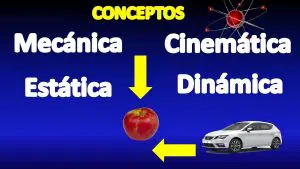 conceptos fisica basica