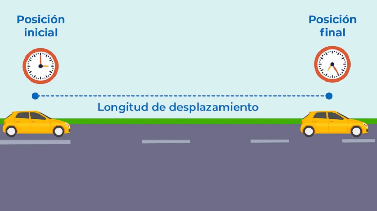 espacio recorrido por un movil en la unidad de tiempo