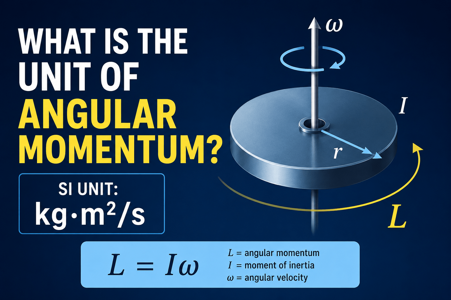 What Is the Unit of Angular Momentum