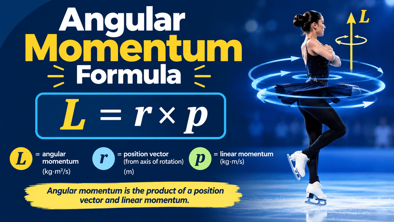 Angular Momentum Formula